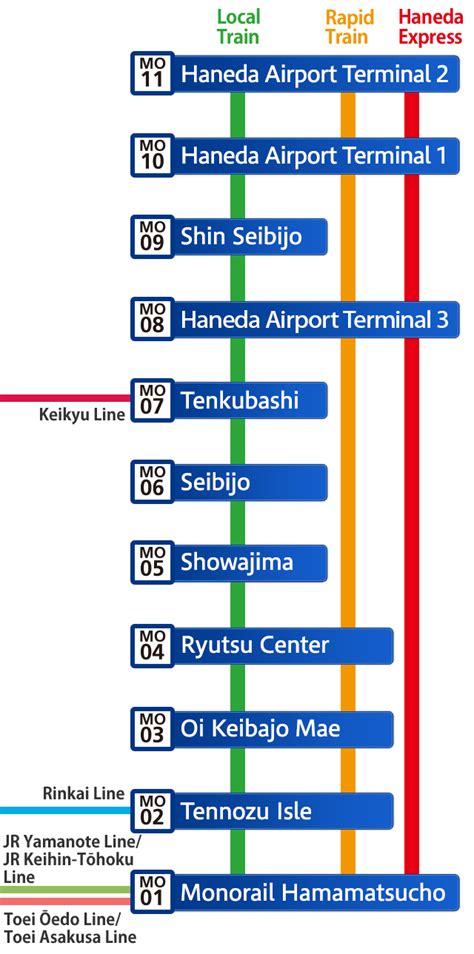 tokyo monorail schedule.